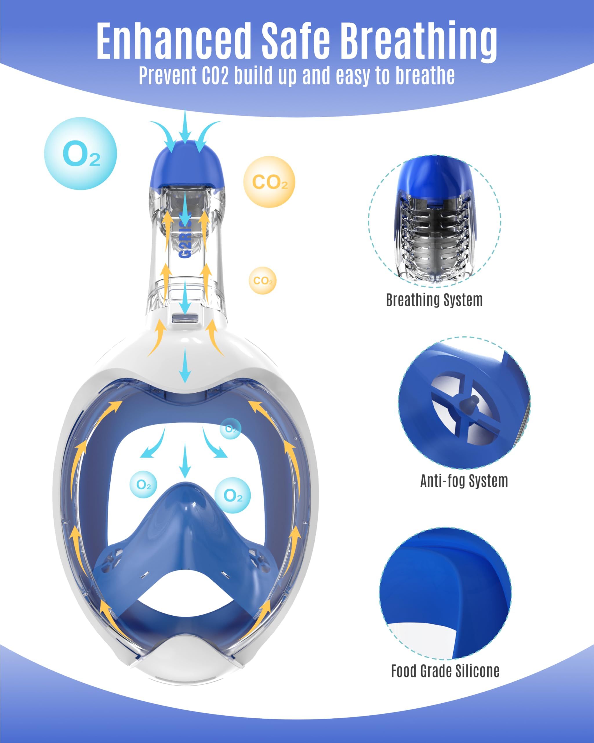 G2RISE Kids Full Face Snorkel Mask Set 180° Panoramic Anti-Fog – Blue ...
